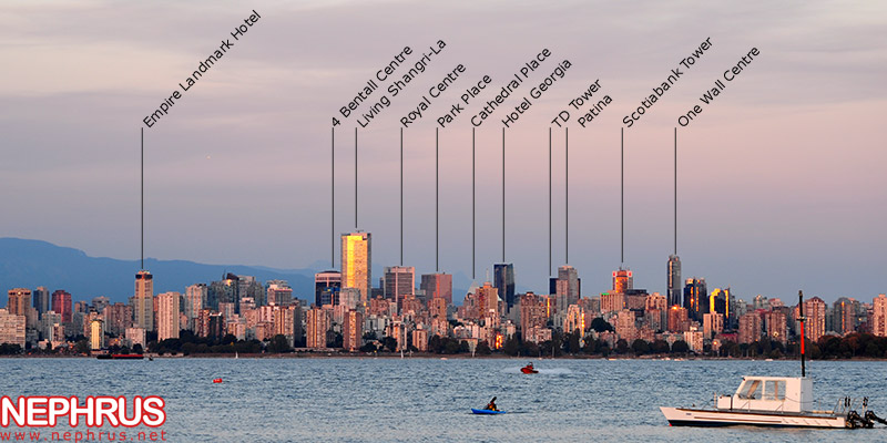 Vancouver Skyline from Jericho Beach