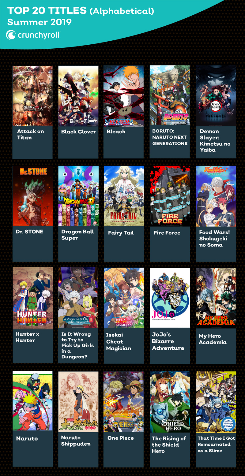 Top 20 Titles on Crunchyroll for August-September, 2019