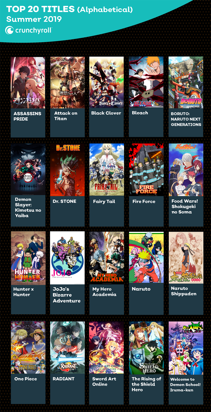 Top 20 Titles on Crunchyroll Oct-Dec 2019