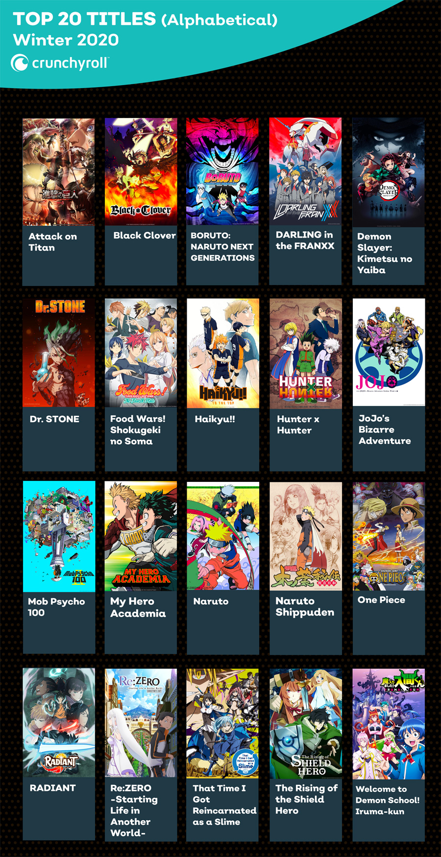 Crunchyroll's Top 20 Titles for Winter 2020