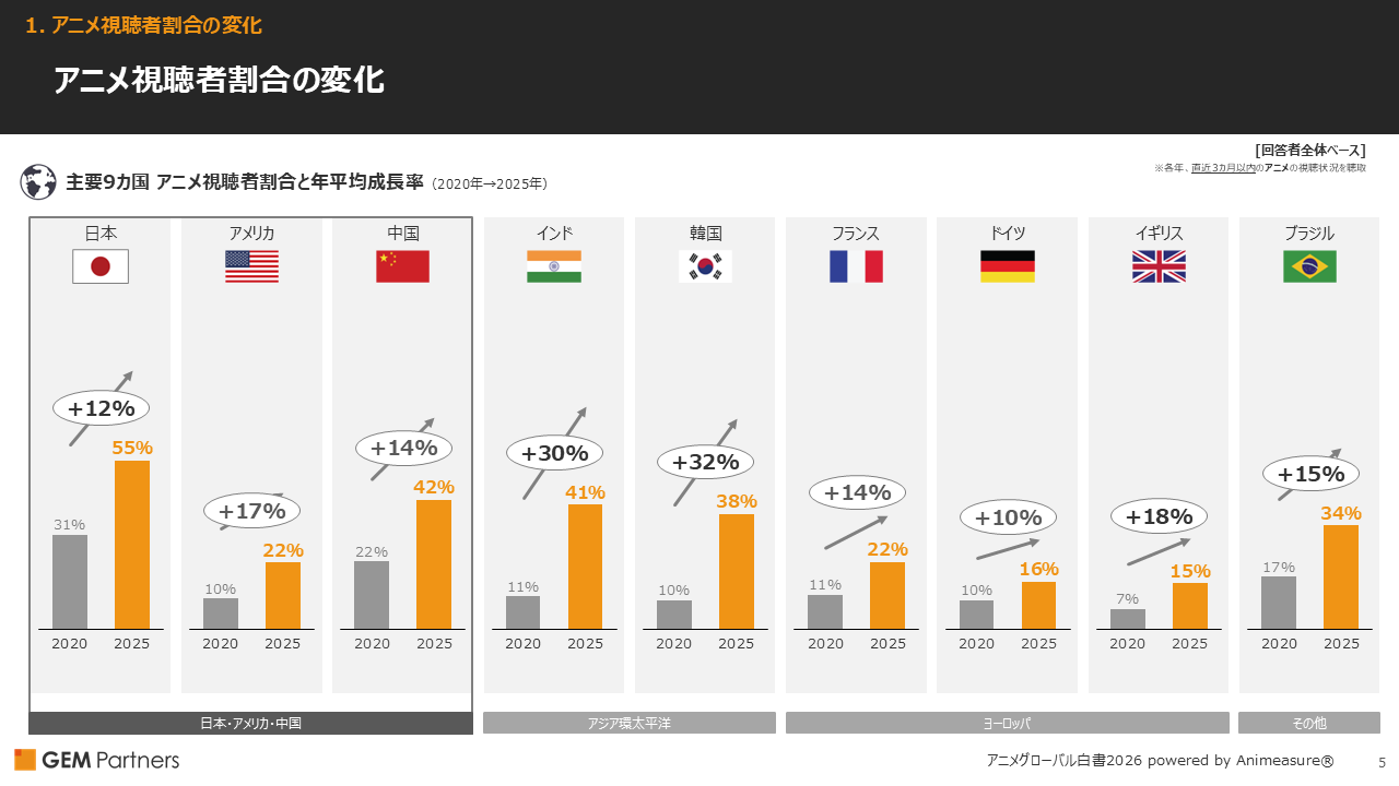 Anime Global White Paper 2026 powered by Animeasure®