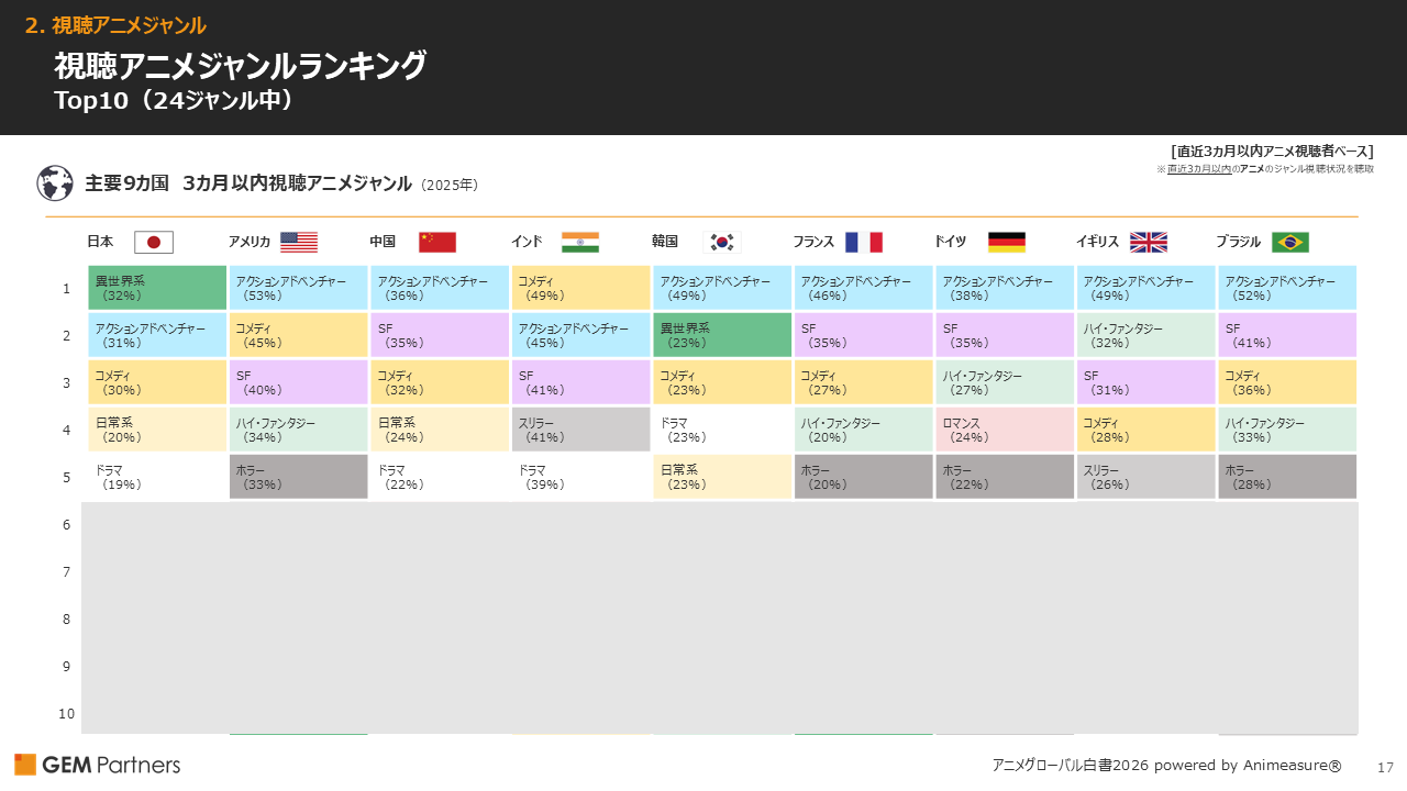 Anime Global White Paper 2026 powered by Animeasure®