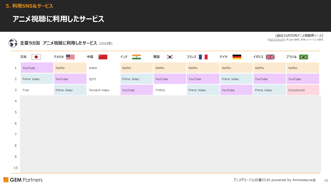 Anime Global White Paper 2026 powered by Animeasure®